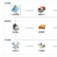 零擔專線物流軟件免費試用 智能管理你的物流運輸體系