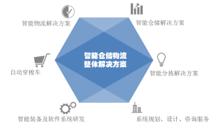 以倉儲物流數字孿生技術為支點，雷柏智能裝備戰略聚焦物流軟件研發