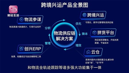 跨境新紀元 創興世紀“跨境興運”SaaS系統，賦能物流服務升級