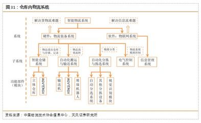 中國工業互聯網:今年達4800億規模,僅僅是開始